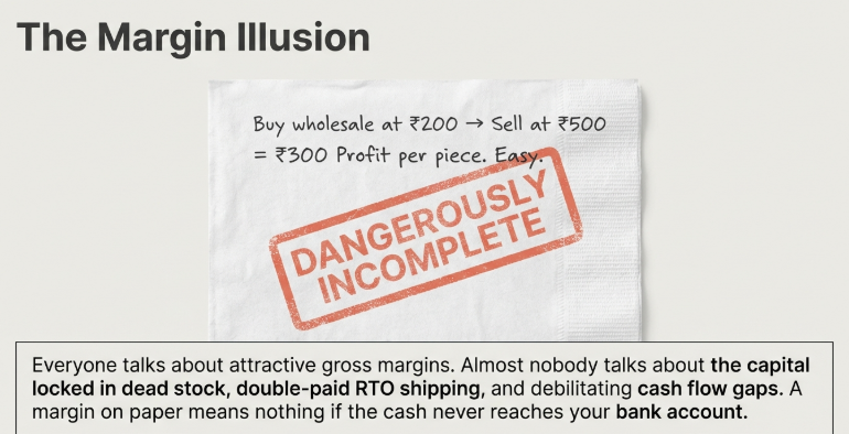Visual showing a note calculating ₹300 profit per piece from wholesale pricing, stamped “Dangerously Incomplete,” emphasizing hidden costs like dead stock, RTO losses, and cash flow gaps that reduce actual profitability in fashion reselling.