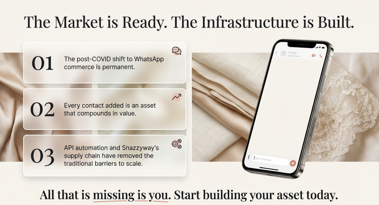 Illustration showing the growth of WhatsApp commerce in India, highlighting post-COVID adoption, the value of building customer contact lists, and how API automation enables scalable ecommerce operations.