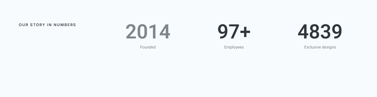 Snazzyway company statistics showing founded in 2014, 97+ employees, and 4,839 exclusive fashion designs