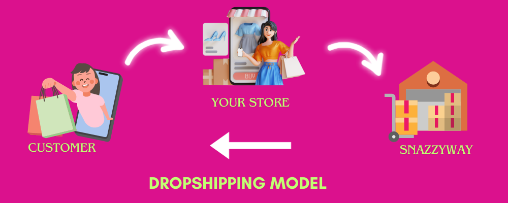 Dropshipping-business-model-explained