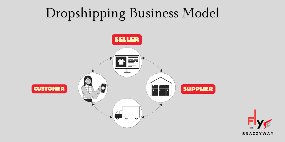 Dropshipping Business Model (2)